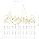 레뱅롯데 이미지