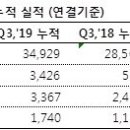 한빛스테이션PC방 인벤