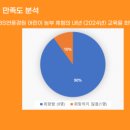 프루터 이미지