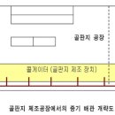 원지로 이미지