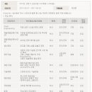 엘에스전선(주) 이미지