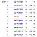 율하자이어린이집 이미지