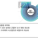 PC오태로 네이버블로그