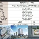 오렌지카운티