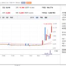 에스제이건설(주) 네이버블로그