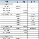 성재경농장 Daum카페