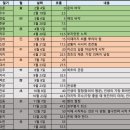 희희락락 이미지