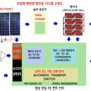 독립형 태양광 발전 시스템 이미지