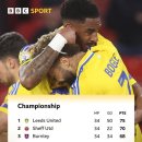 잉글랜드 챔피언쉽(2부리그) 현재순위 이미지