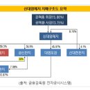 신대한판지(주) 이미지