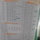 [버스여행] 포항에서 동대구 가는 버스, 무정차, 천마고속 탑승후기,포항터미널시간표