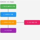 제이비엠 | 띄부띄부 부업 사기일까? , 참여 전에 꼭 확인해야 할 사항!