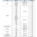 KAC공항서비스 2022년 2차 직원 공개 채용 공고(~7월 22일) 이미지