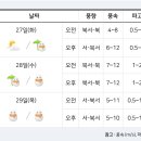 [여객선 운항정보] 2022년 12월27일(화요일) 이미지