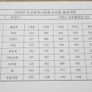 삼호볼링장 이미지