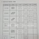 쌍용석유 이미지