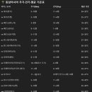 푸른건기