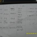 동대문구청 이미지