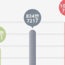 신호오피스텔 이미지