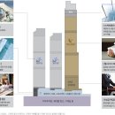 복합스포츠센터 골프연습장 3층 이미지