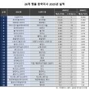 명품 어패럴뉴스