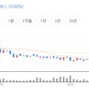 디와이정밀