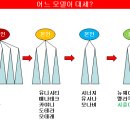 에이스그룹암웨이
