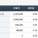 써니정보통신 이미지