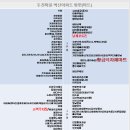 석천손두부