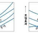 2회 실기중 에어필터의 포집효율(%) 을 측정하는 방법과 적용예 이미지