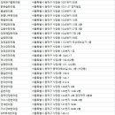 세원빌딩(kb국민은행) 이미지