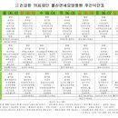 울산연세요양병원 이미지