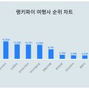 (주)하나여행사 이미지
