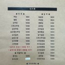 영화루 - 제주시 사장길 15-1 | 영화루