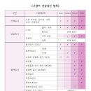 녹양돌봄동물병원 이미지