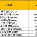 밀리언마트 이미지