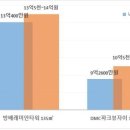 "서울 아파트 감정가보다 비싸게 낙찰 받아도 시세보단 낮다" 이미지