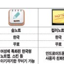 솜세상