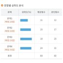 [덕계] SW코딩자격 2급 | GTQ 포토샵 1급 독학 1주일만에 합격 후기/ 포토샵 노베이스