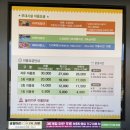 어린이대공원 제5호 | 서울어린이대공원 놀이동산 자유이용권은 부담스럽고 빅3가 딱!