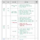 수납정리컨설턴트&홈케어마스터 2급 이미지