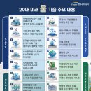 미래기술공사