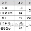 우전교역 이데일리