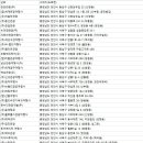 에이스트래블주 이미지