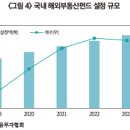 미국 상업용 부동산시장 위기와 그에 따른 영향 이미지