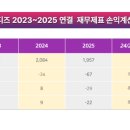 주식회사 시디즈