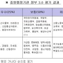 중앙행정컨설팅 이미지