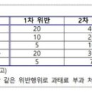 아이디펫 동물병원 이미지