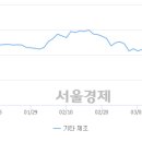 제이이테크 서울경제