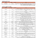 코스모글로벌(주) 이미지